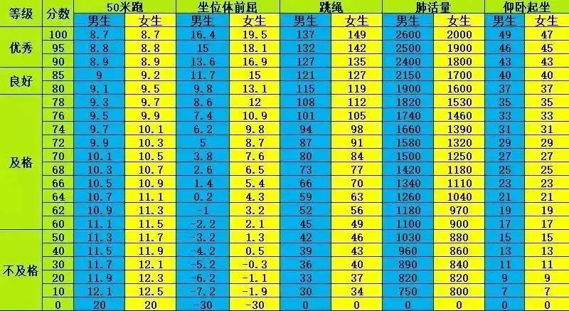 篮球每周训练计划表图片_2