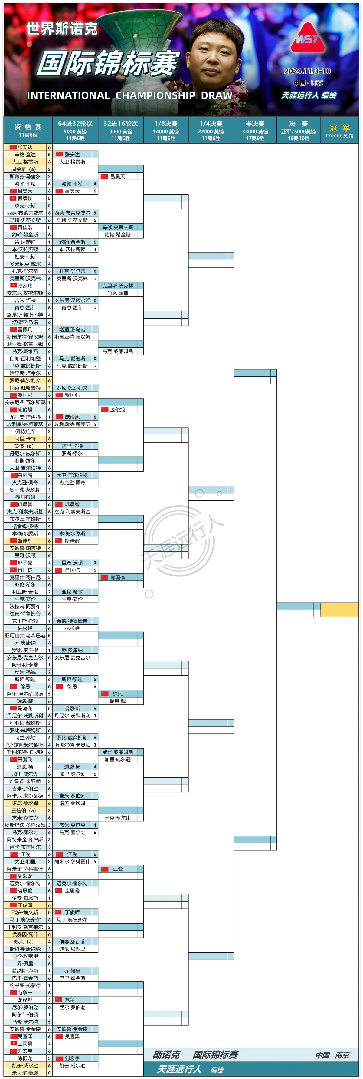 篮球训练活动内容记录范文_1